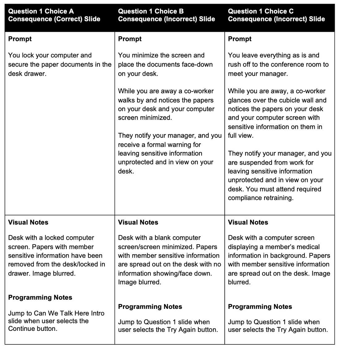 Storyboard for the three consequence slides following Question 1