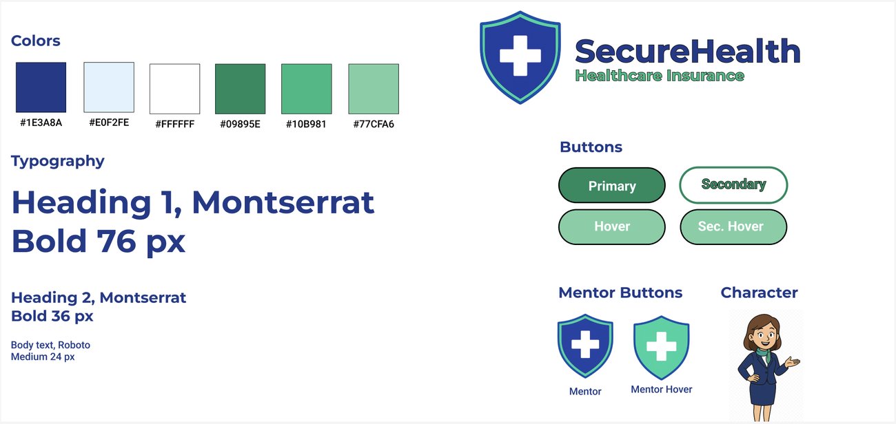 Style guide for PHI Under Attack showing brand colors, typography, buttons, and the mentor character